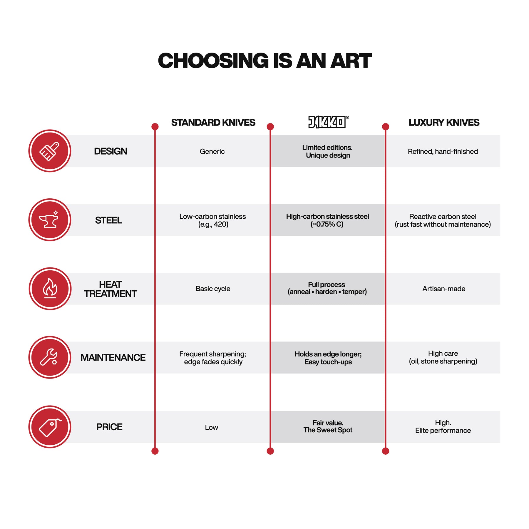 The Bushido Edition – Steak Knives by JIKKO®